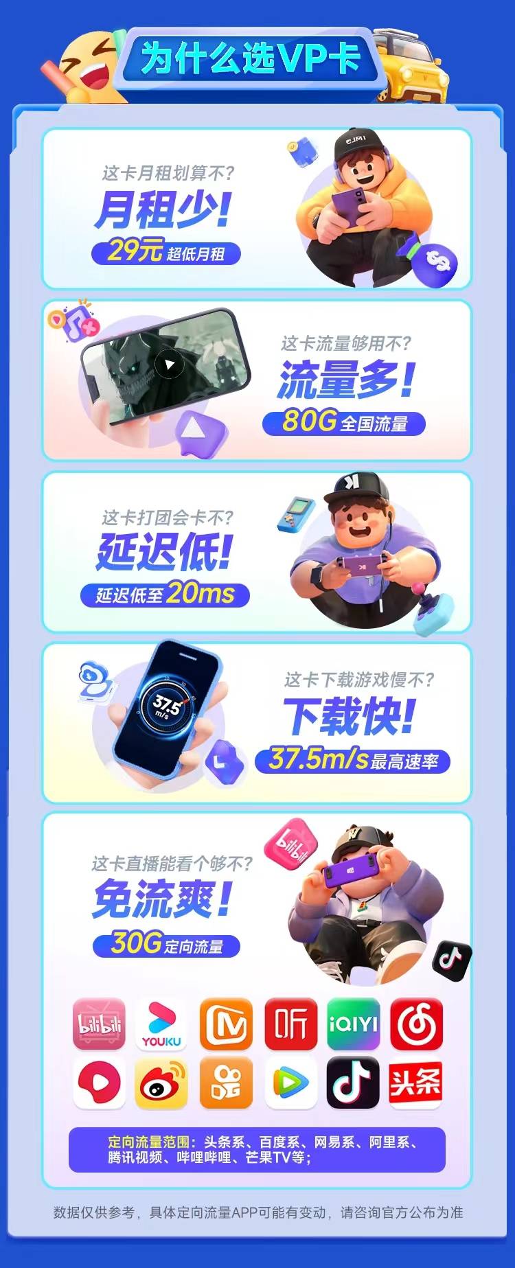 山东电信VP卡29元80G  第3张