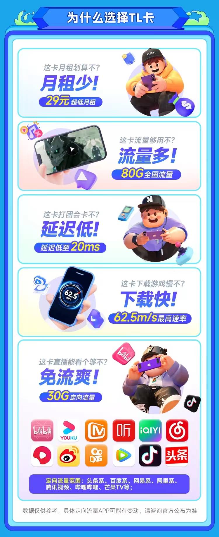 湖南电信TL卡29元80G  第3张