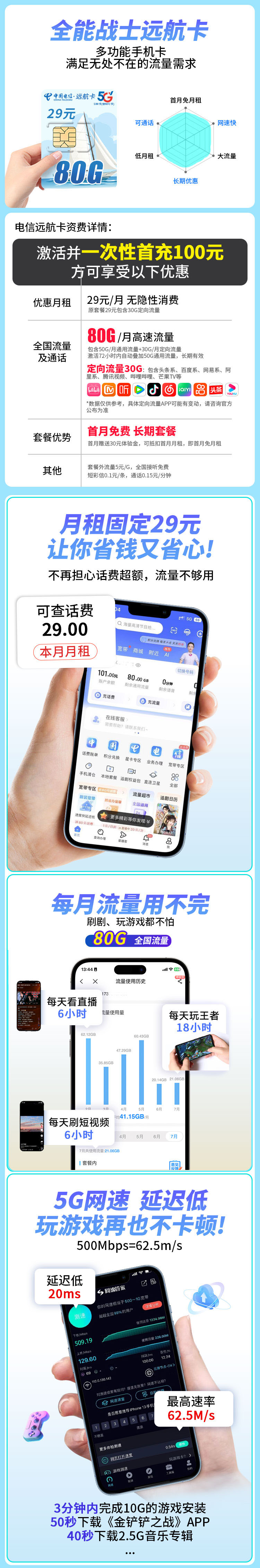 湖南电信远航卡29元80G流量+可选号  第2张