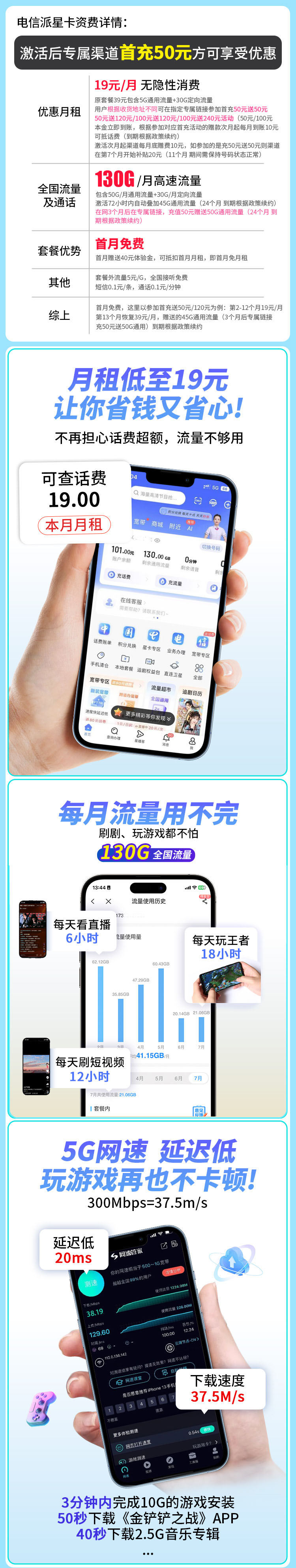 卡世界新品发布：电信派星卡19元130G流量  第2张