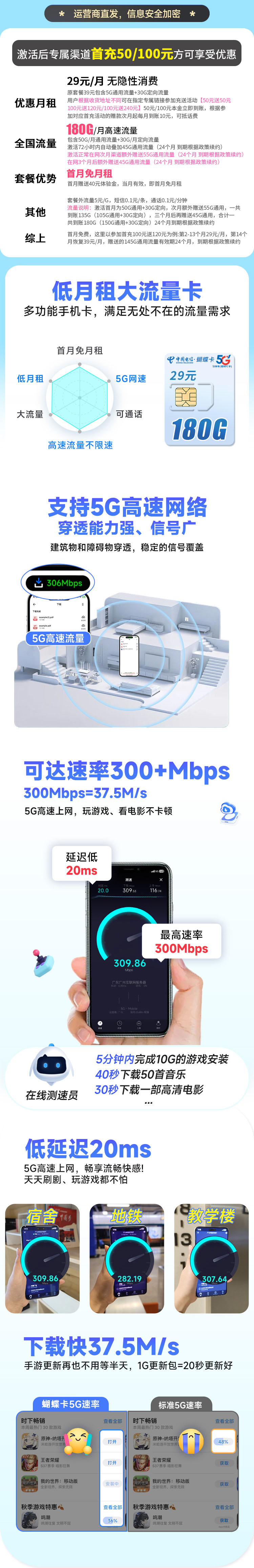 卡世界新品发布：电信蝴蝶卡29元180G流量  第2张