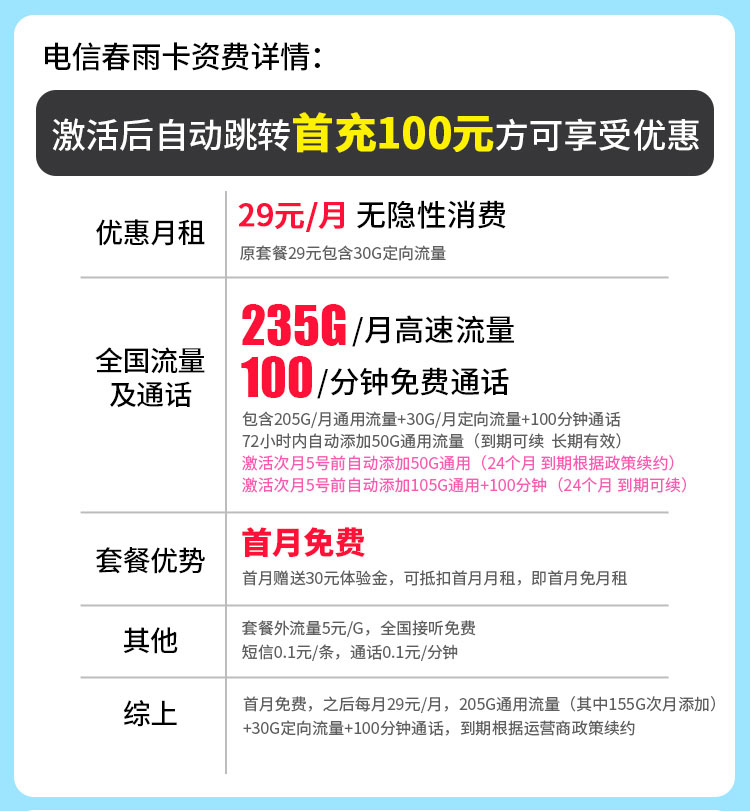 卡世界新品发布：电信春雨卡29元235G+100分钟  第2张