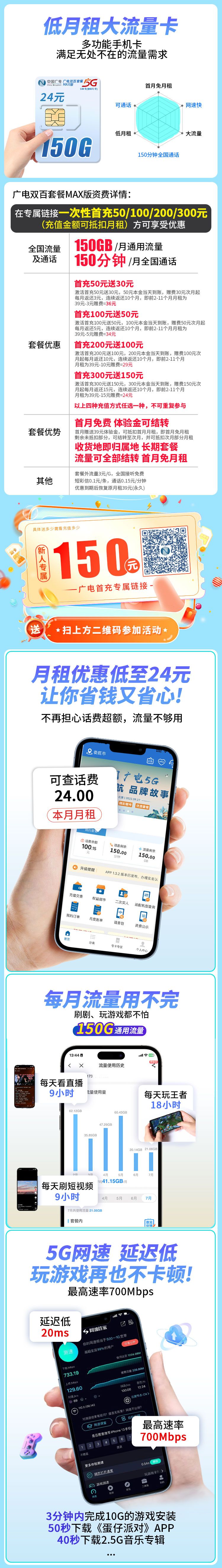 卡世界新品发布：广电双百卡24元150G流量+150分钟+可结转  第2张