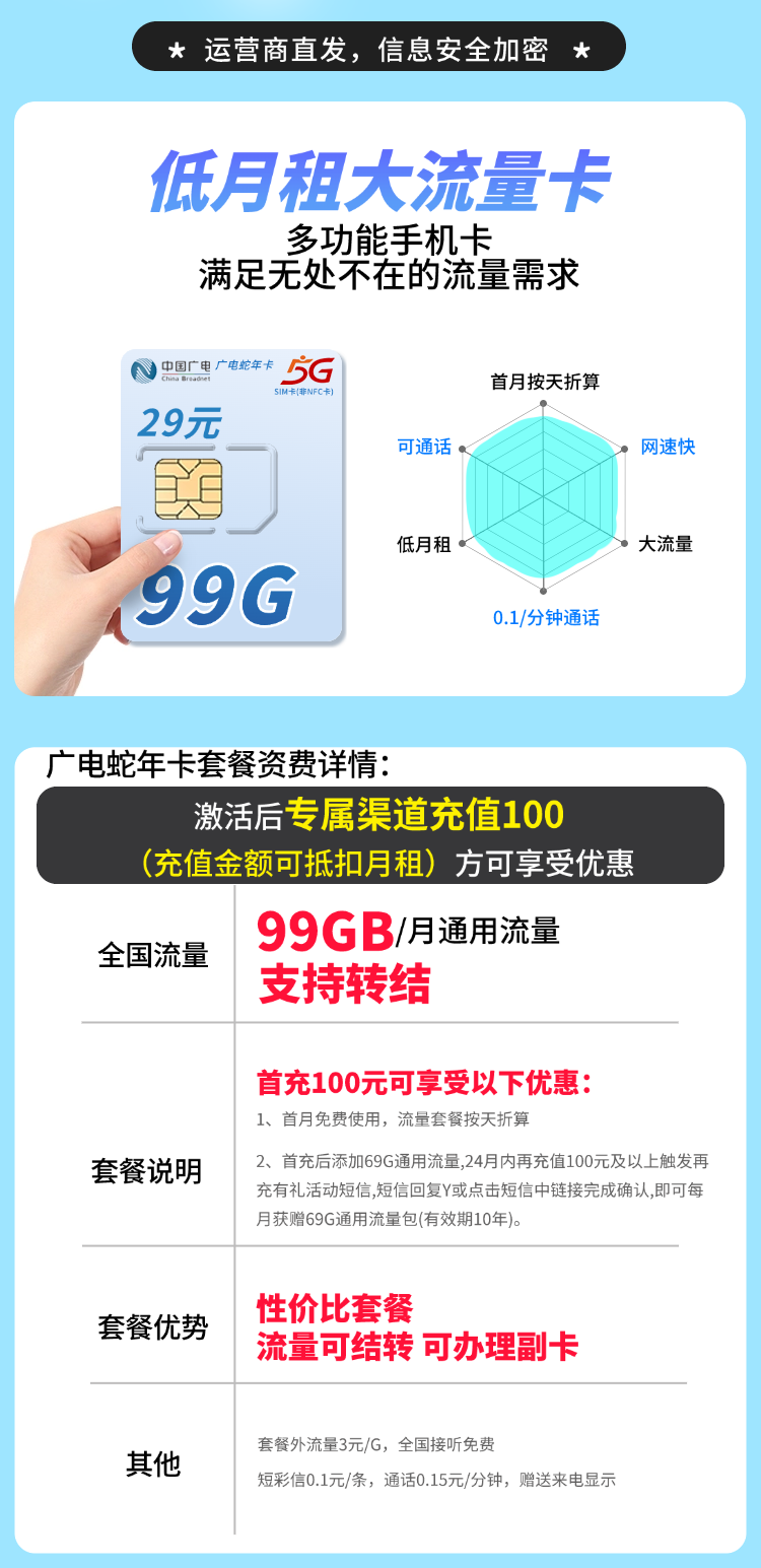 卡世界新品发布：广电蛇年卡29元99G流量+可结转  第2张